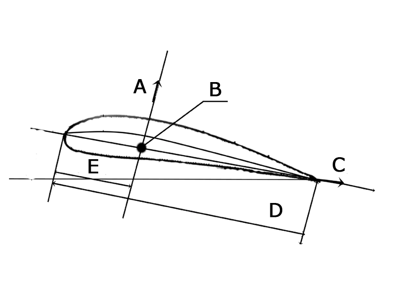 Teorija letenja - Na priloženoj slici br.7 obeleženi su slovima: